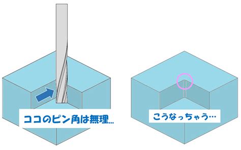 ぬすみる|ヌスミ加工とは 